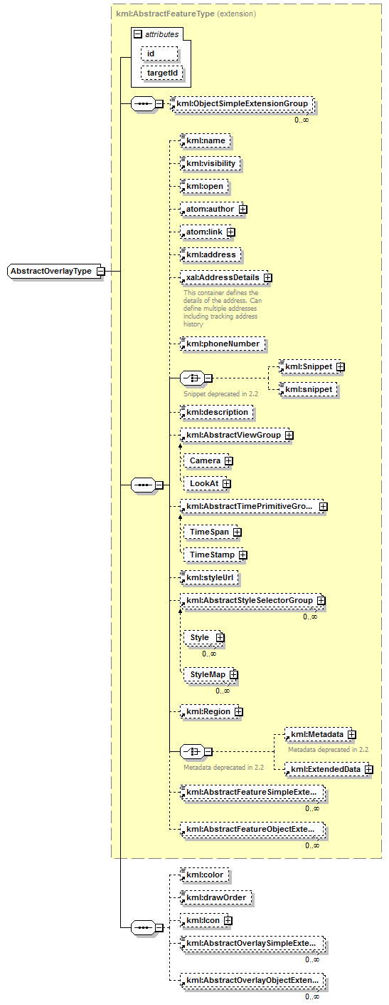 ogckml22_diagrams/ogckml22_p276.png