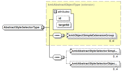 ogckml22_diagrams/ogckml22_p277.png