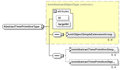 ogckml22_diagrams/ogckml22_p279.png