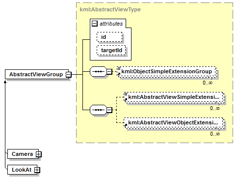 ogckml22_diagrams/ogckml22_p28.png