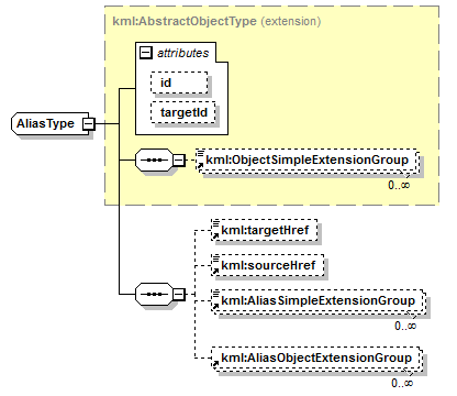 ogckml22_diagrams/ogckml22_p281.png