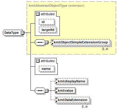 ogckml22_diagrams/ogckml22_p288.png