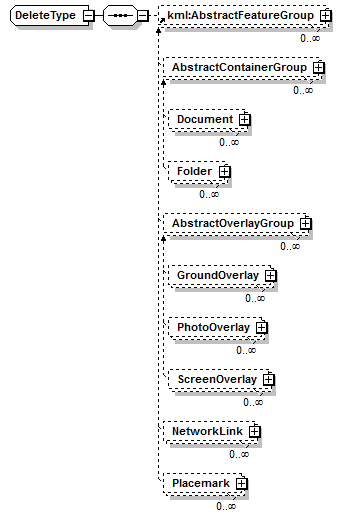 ogckml22_diagrams/ogckml22_p289.png