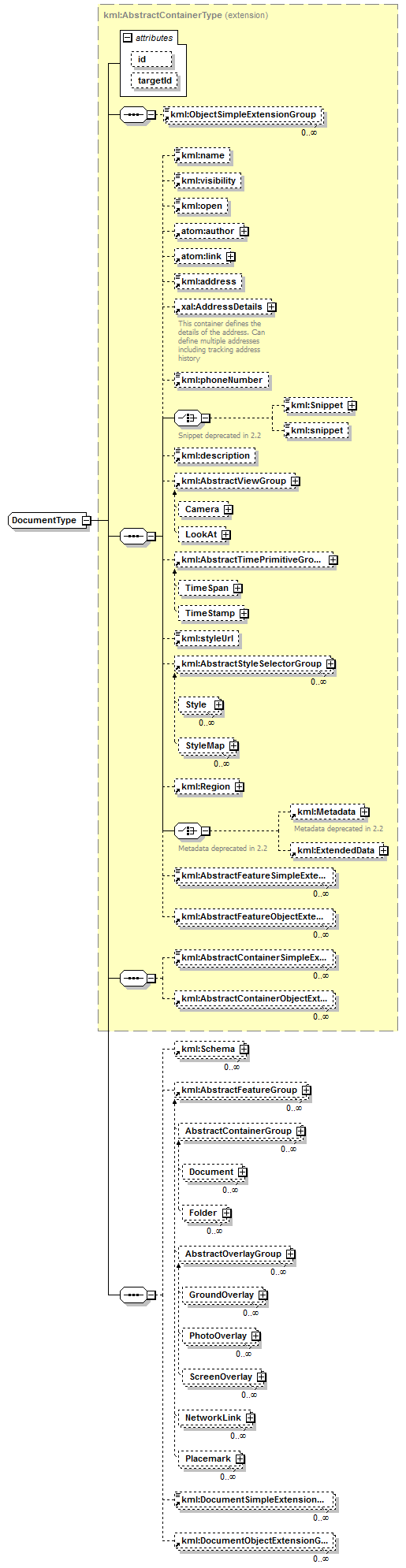 ogckml22_diagrams/ogckml22_p290.png