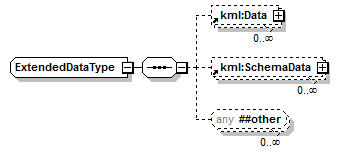 ogckml22_diagrams/ogckml22_p291.png