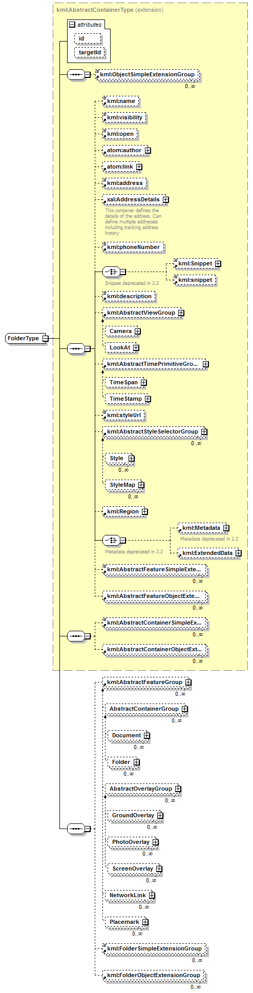 ogckml22_diagrams/ogckml22_p292.png