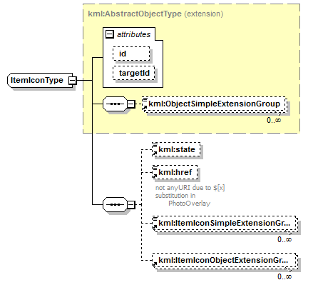 ogckml22_diagrams/ogckml22_p297.png