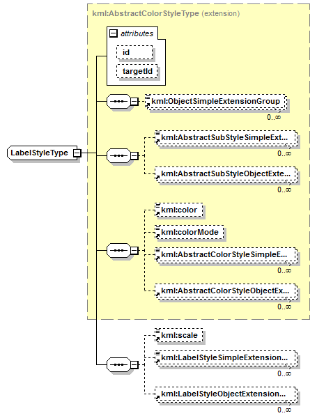 ogckml22_diagrams/ogckml22_p299.png