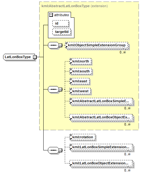 ogckml22_diagrams/ogckml22_p301.png