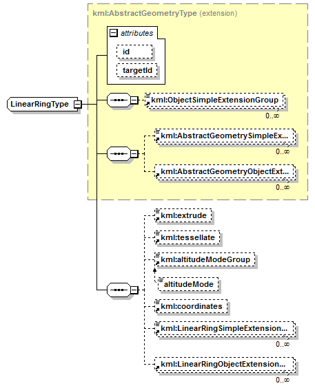 ogckml22_diagrams/ogckml22_p302.png