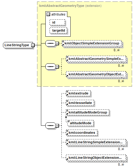 ogckml22_diagrams/ogckml22_p303.png