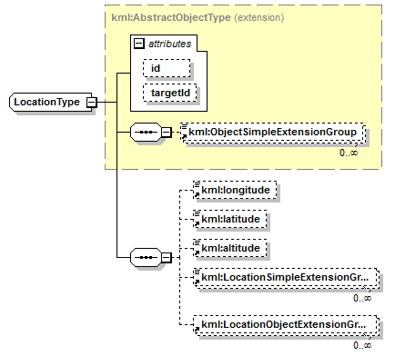 ogckml22_diagrams/ogckml22_p307.png