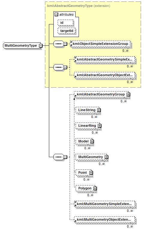 ogckml22_diagrams/ogckml22_p312.png