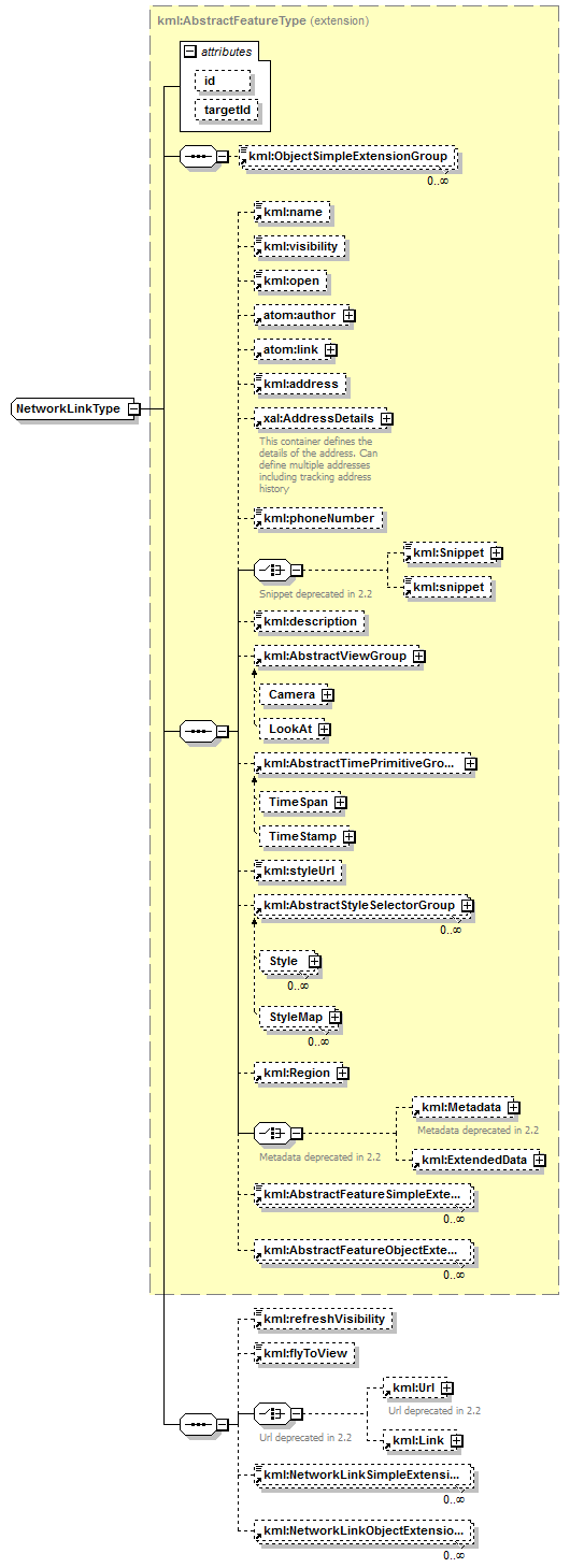 ogckml22_diagrams/ogckml22_p314.png