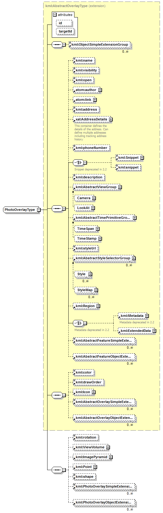 ogckml22_diagrams/ogckml22_p317.png