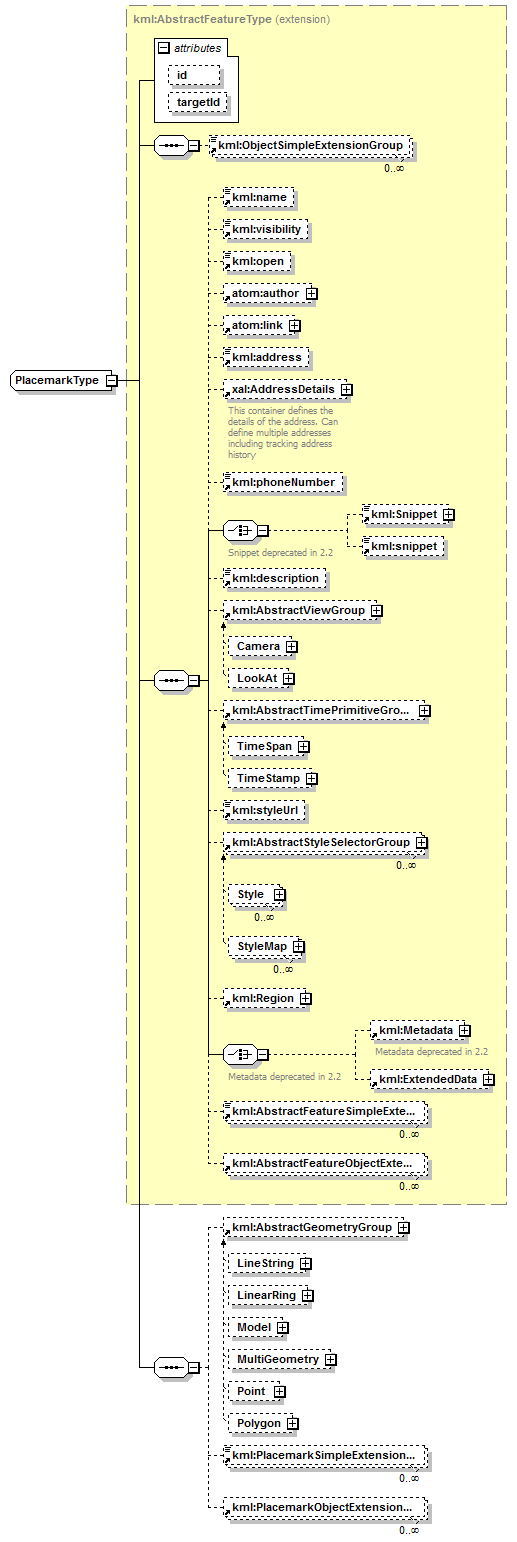 ogckml22_diagrams/ogckml22_p318.png