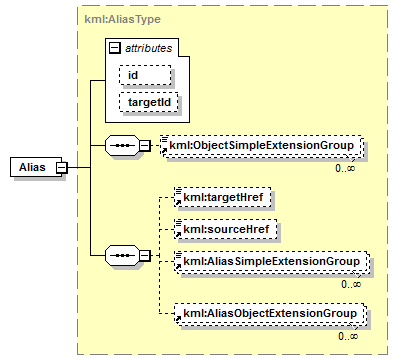 ogckml22_diagrams/ogckml22_p32.png