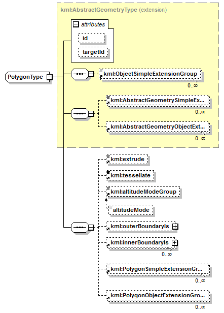 ogckml22_diagrams/ogckml22_p320.png