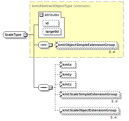 ogckml22_diagrams/ogckml22_p324.png