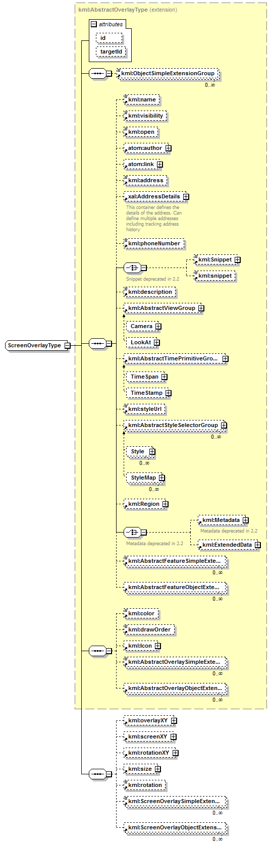 ogckml22_diagrams/ogckml22_p327.png