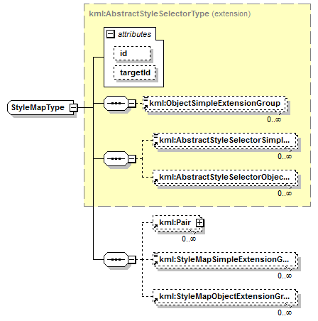 ogckml22_diagrams/ogckml22_p331.png