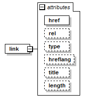 ogckml22_diagrams/ogckml22_p340.png