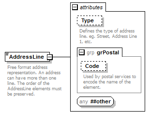 ogckml22_diagrams/ogckml22_p345.png