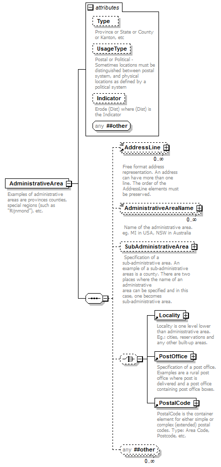 ogckml22_diagrams/ogckml22_p346.png