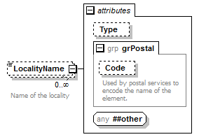 ogckml22_diagrams/ogckml22_p355.png