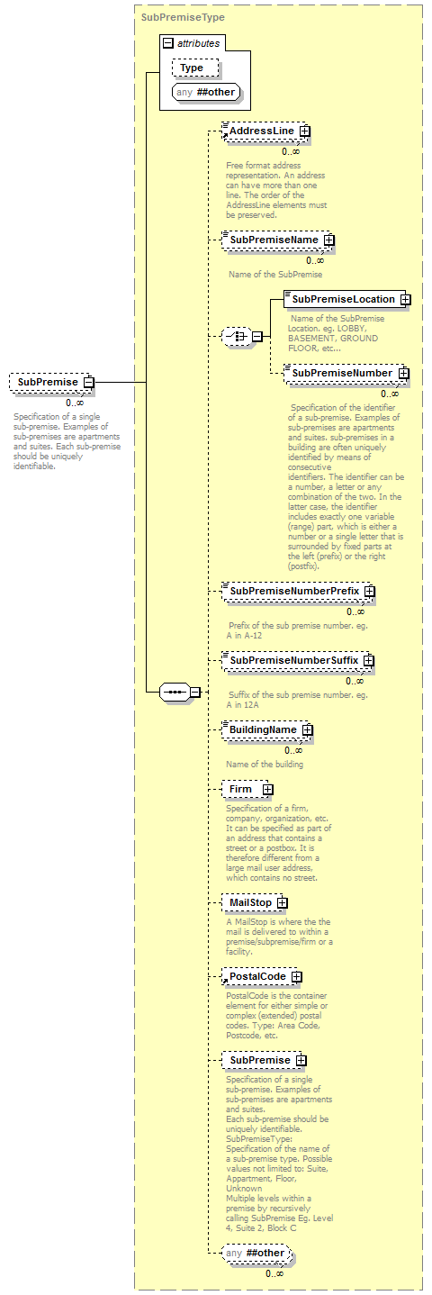 ogckml22_diagrams/ogckml22_p382.png