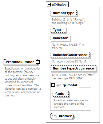 ogckml22_diagrams/ogckml22_p385.png