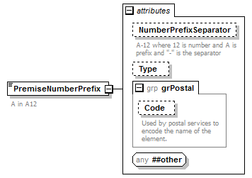 ogckml22_diagrams/ogckml22_p386.png