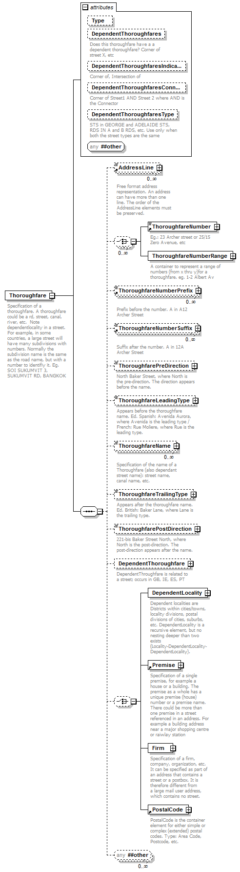 ogckml22_diagrams/ogckml22_p388.png