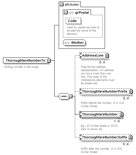 ogckml22_diagrams/ogckml22_p391.png