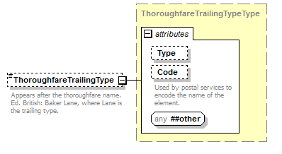 ogckml22_diagrams/ogckml22_p395.png