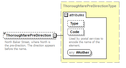 ogckml22_diagrams/ogckml22_p398.png