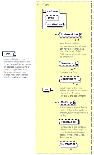 ogckml22_diagrams/ogckml22_p404.png