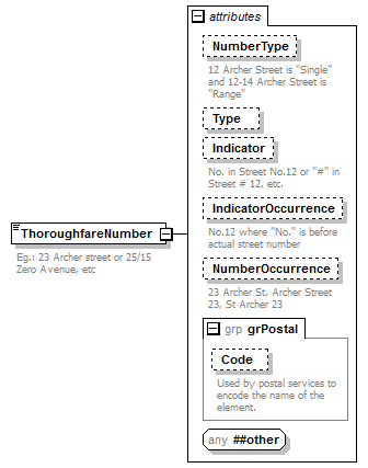 ogckml22_diagrams/ogckml22_p405.png