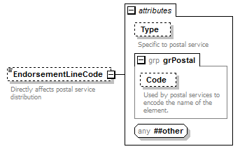 ogckml22_diagrams/ogckml22_p412.png