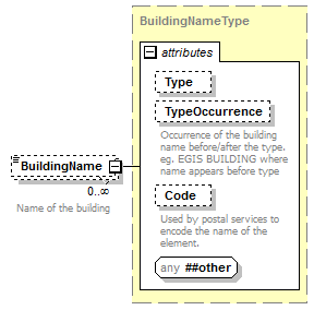 ogckml22_diagrams/ogckml22_p439.png