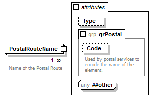 ogckml22_diagrams/ogckml22_p444.png