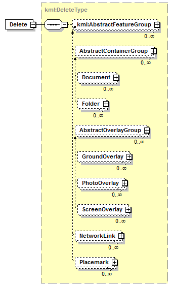 ogckml22_diagrams/ogckml22_p59.png