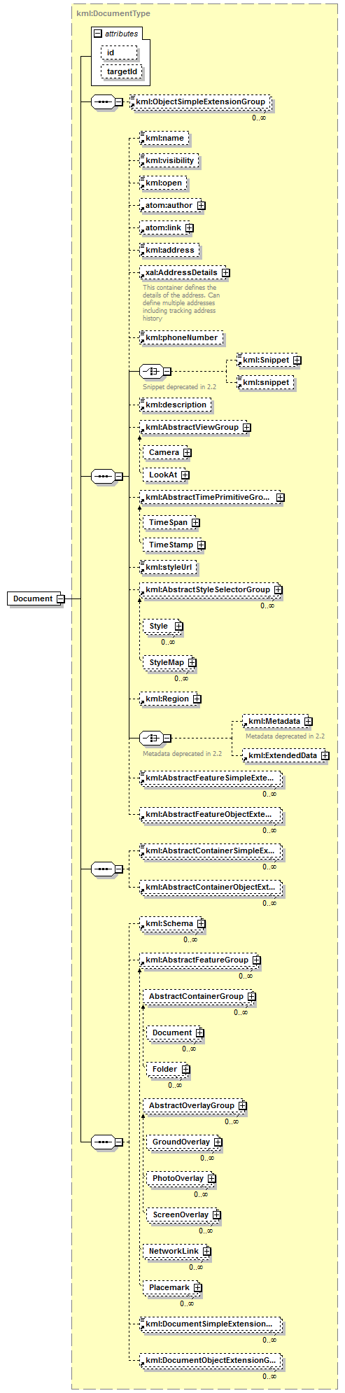 ogckml22_diagrams/ogckml22_p63.png