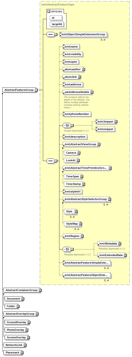 ogckml22_diagrams/ogckml22_p7.png