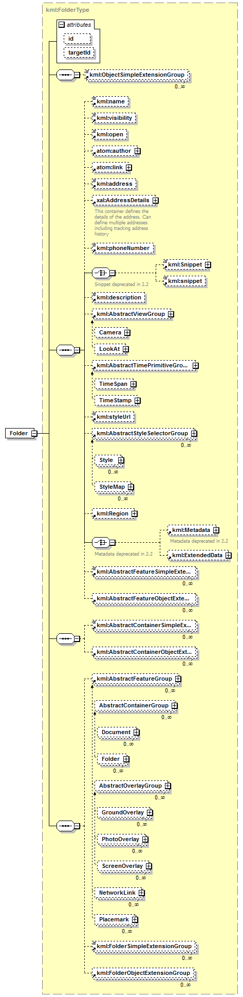 ogckml22_diagrams/ogckml22_p74.png