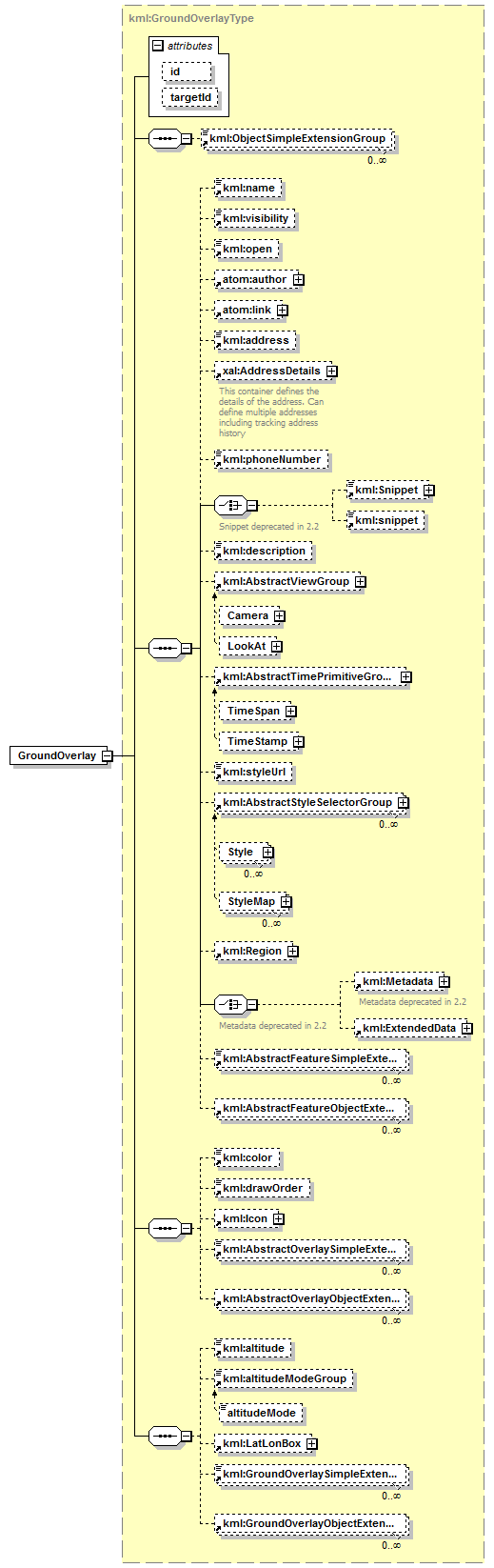 ogckml22_diagrams/ogckml22_p78.png