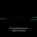 X3D4PhysicallyBasedRenderingTests