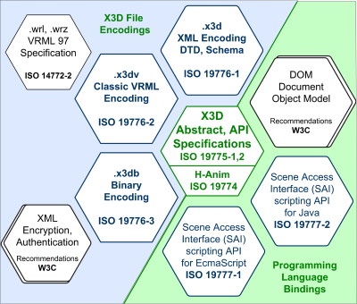 X3D Specification Logo