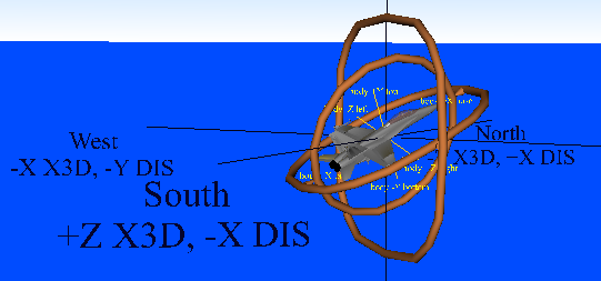 DIS Gimbals Example with F18