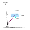 ExtrusionFigureX3dSpecification